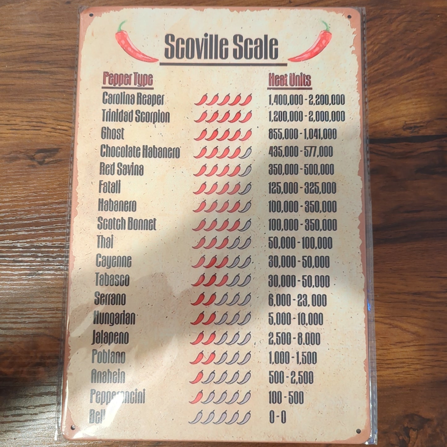 Scoville Scale Metal Sign