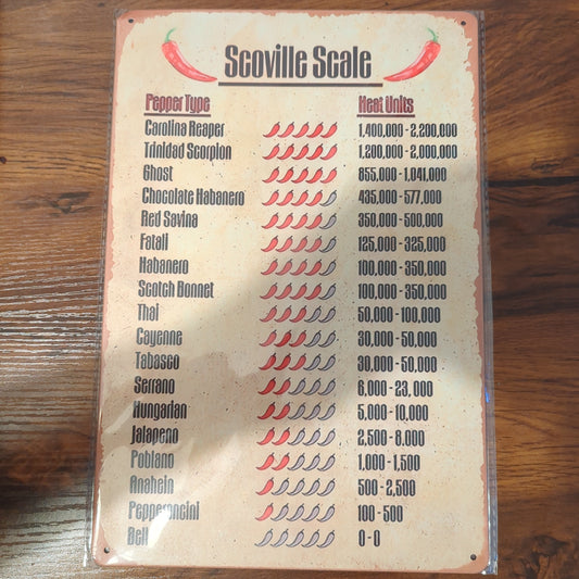Scoville Scale Metal Sign